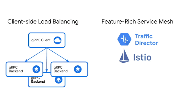 gRPC diagram - gRPC with no proxies