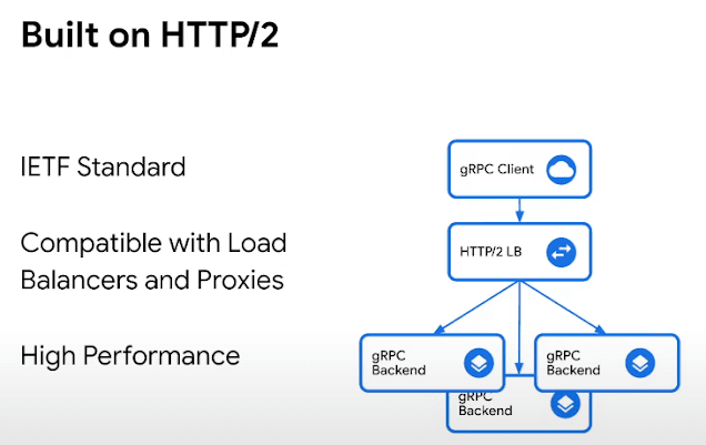 gRPC diagram - gRPC with proxies